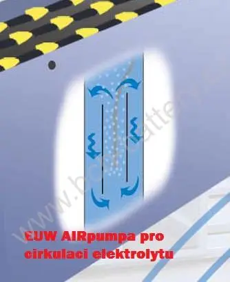 AXIMA- FLEXIS EUW Pumpa 72-96V Expresní Doručení